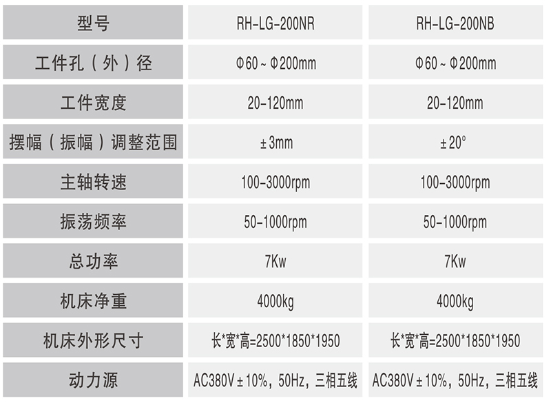 1631526872546073.jpg RH-LG-200NB數控輪轂軸承內圈溝超精機(單工位)_02.jpg