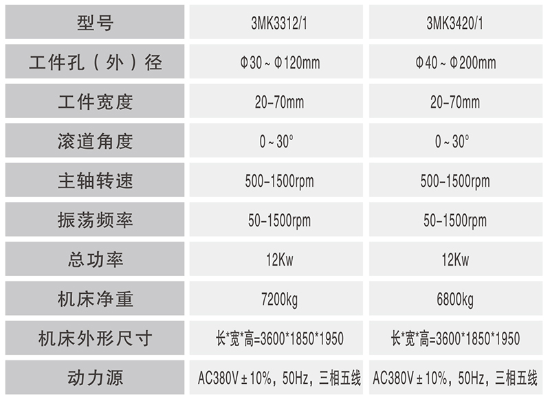 1631525684331258.jpg 3MK3420.1數控圓錐圓柱(zhù)外圈滾道外徑(雙工位)_02.jpg